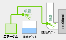 噴霧タイプの図