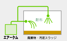 散布タイプの図