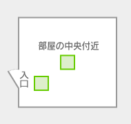 設置場所３